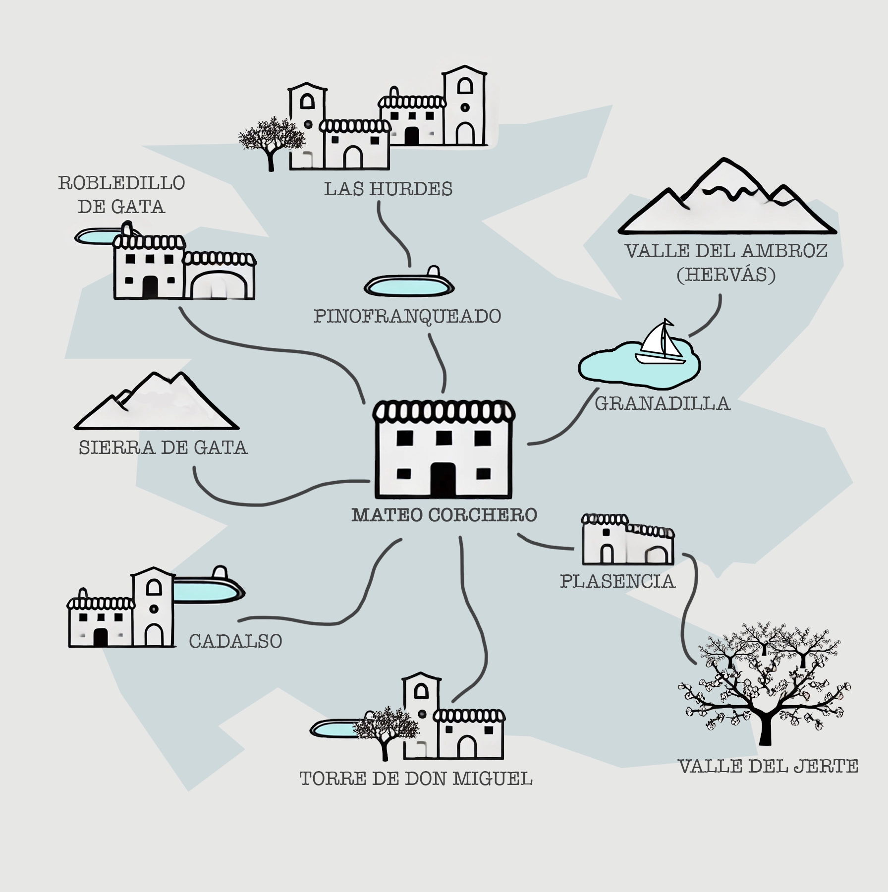 Casa Rural Sierra de Gata